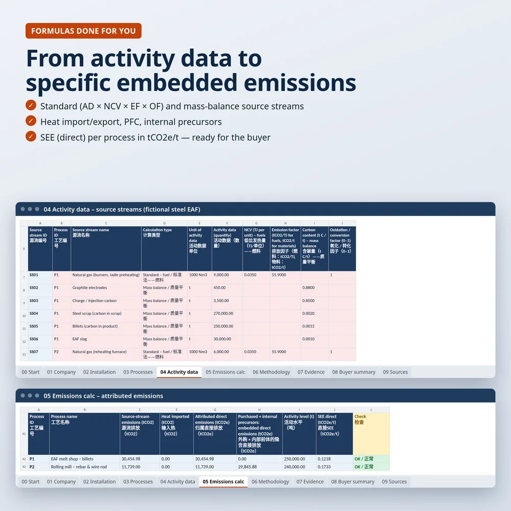 Activity data and emissions calculation tabs