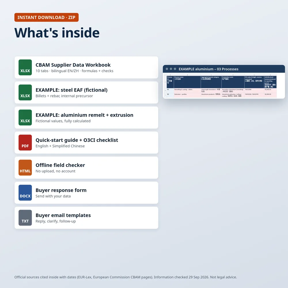 Files included in the ZIP