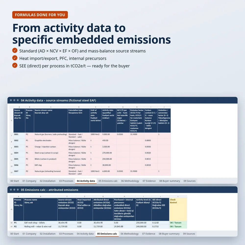 Activity data and emissions calculation tabs