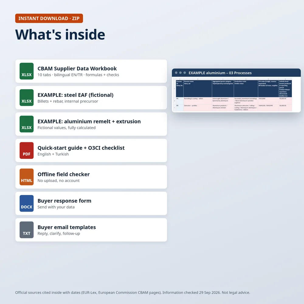 Files included in the ZIP