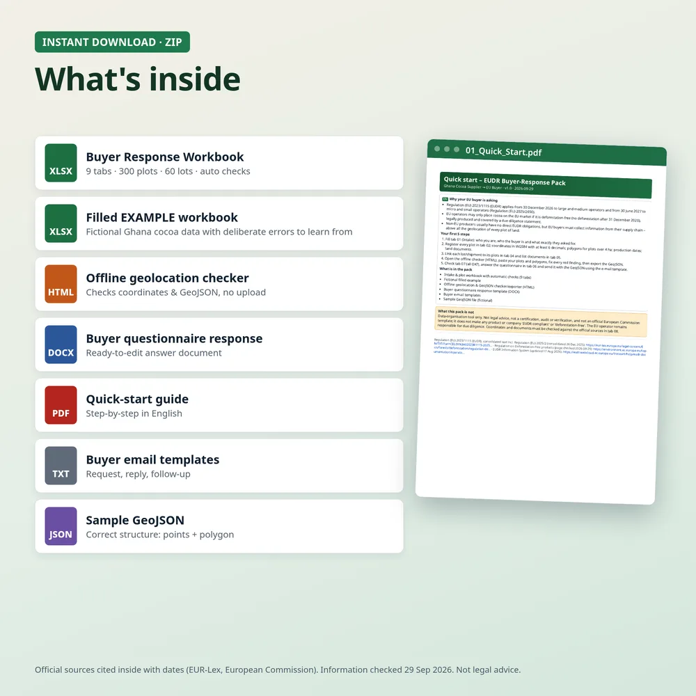 Files included in the ZIP