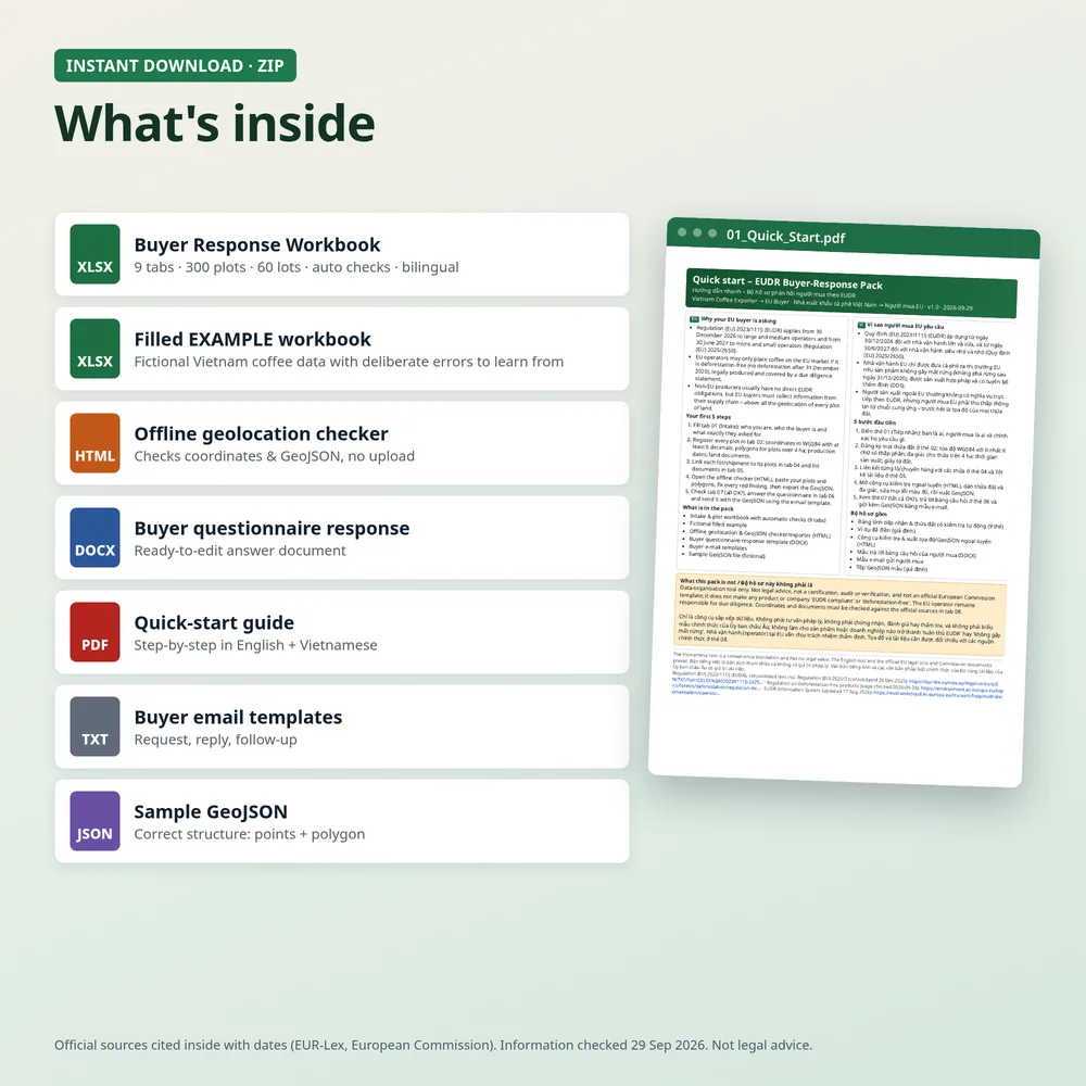 Files included in the ZIP